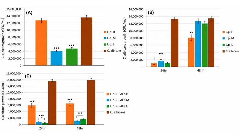 Antifungal Activity of Plant-Derived Yeasts and PACs against Beauveria bassiana Antifungal Activity of Plant-Derived Yeasts and PACs against Beauveria bassiana