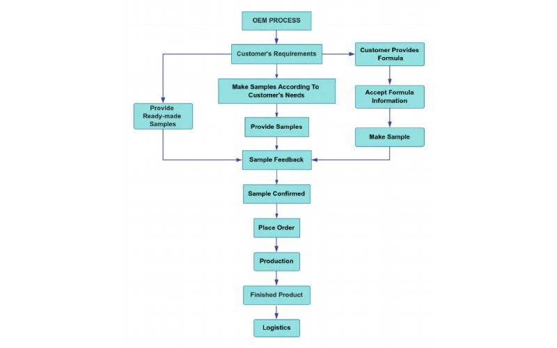 productcate-1-1 productcate-1-1